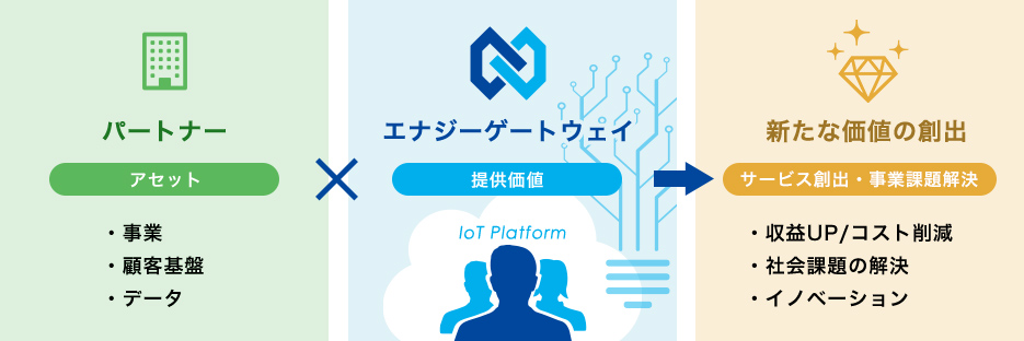 電力ビッグデータコンサルティングのイメージ図