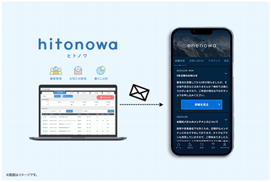 営業支援ツール「hitonowa」からスマートフォンアプリ「enenowa」にアフターメンテナンスや定期連絡などお知らせ配信できます。