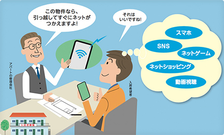 システムの特徴の図1
