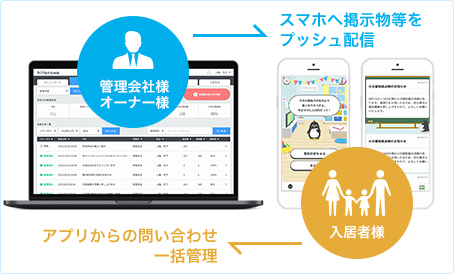 システムの特徴の図3