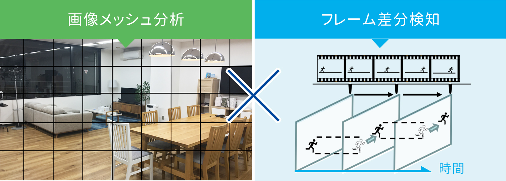 画像メッシュ分析　フレーム差分検知