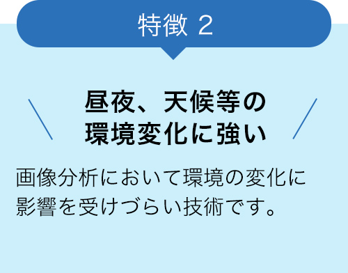 特徴2 昼夜、天候等の環境変化に強い 画像分析において環境の変化に影響を受けづらい技術です。