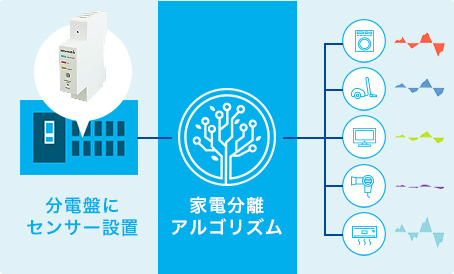 システムの特徴の図1