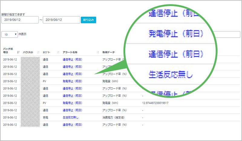 システムの特徴の図4