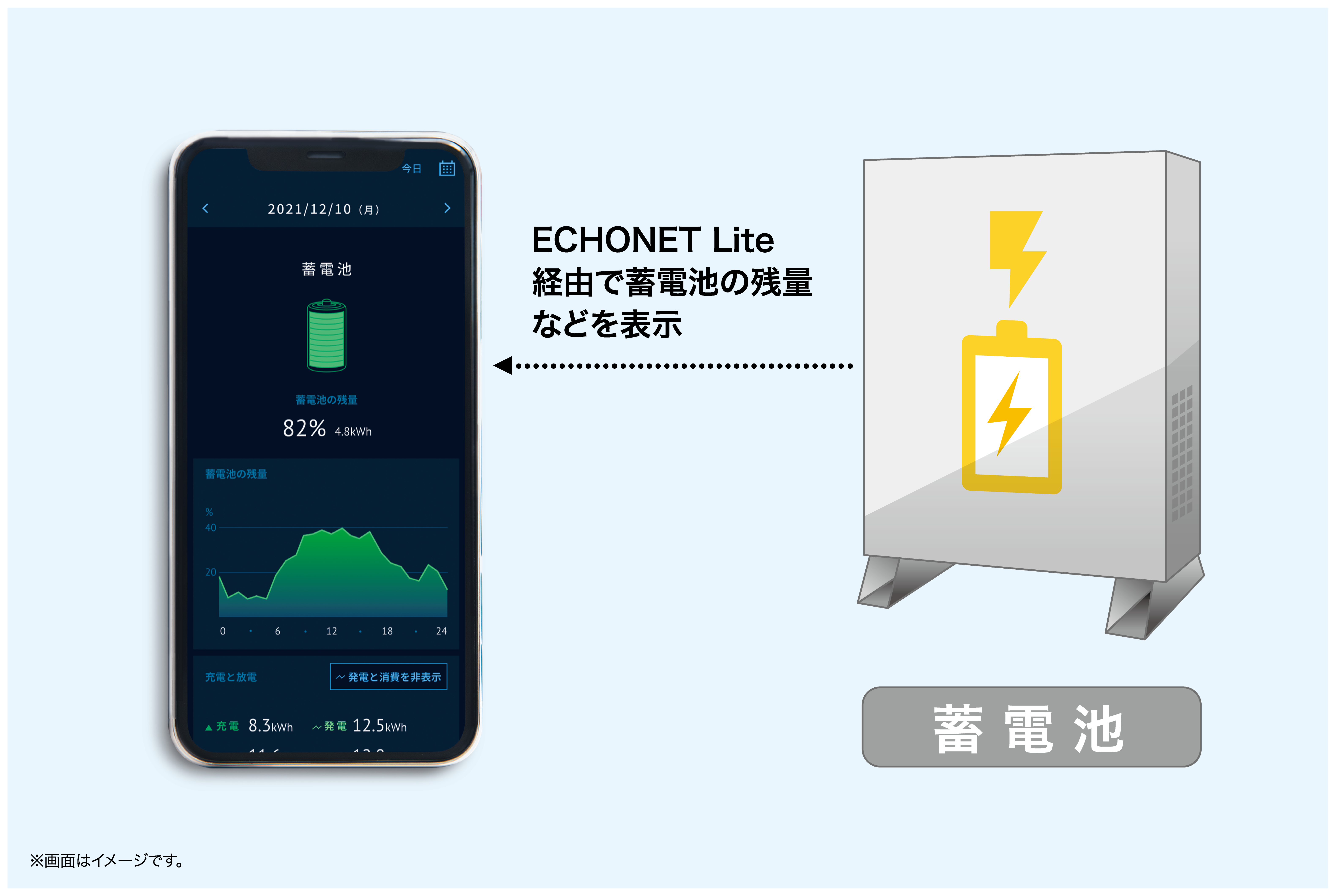 ⑤ECHONET Lite規格に対応.png