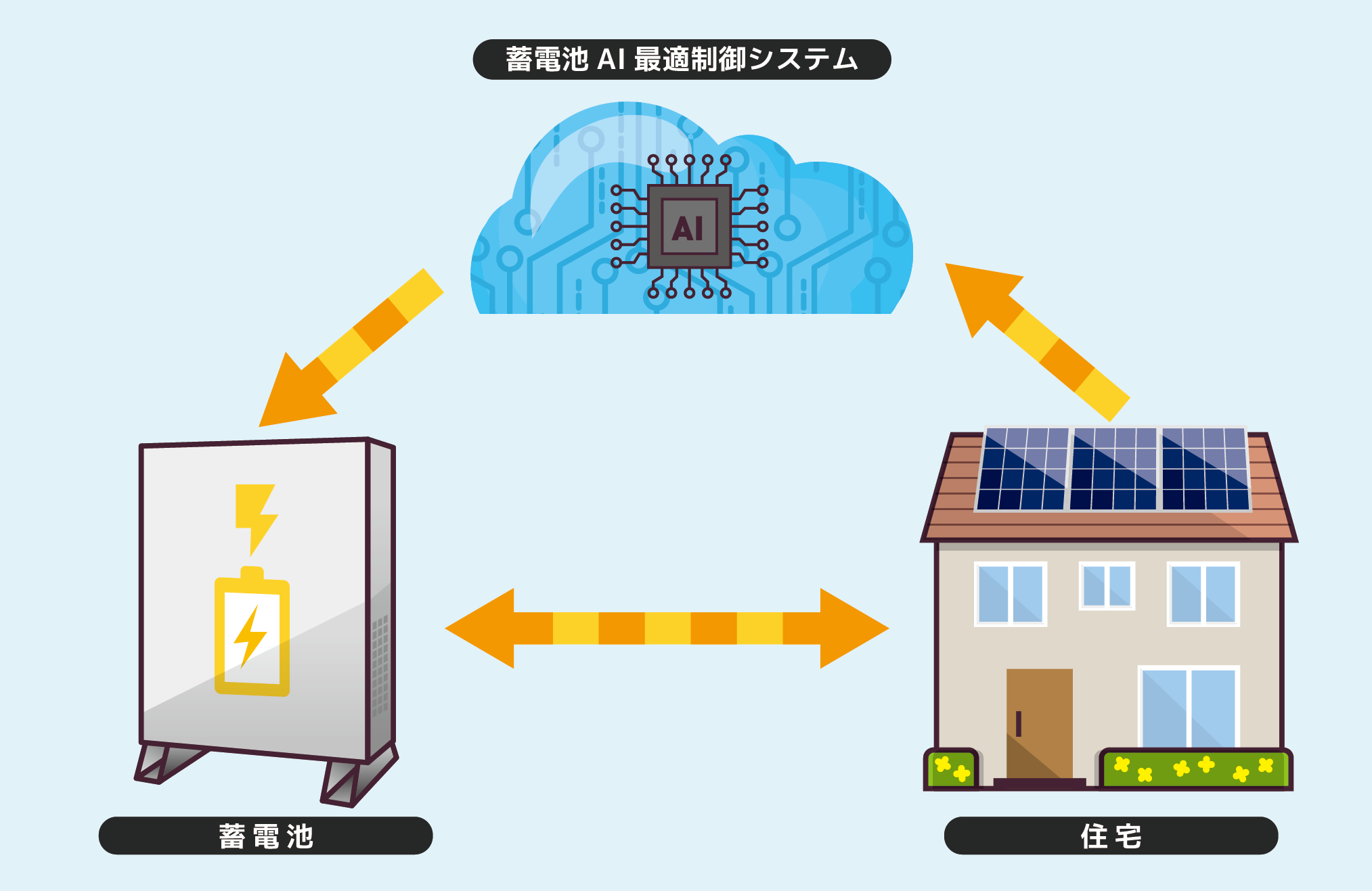 蓄電池AI最適制御システム_01.png