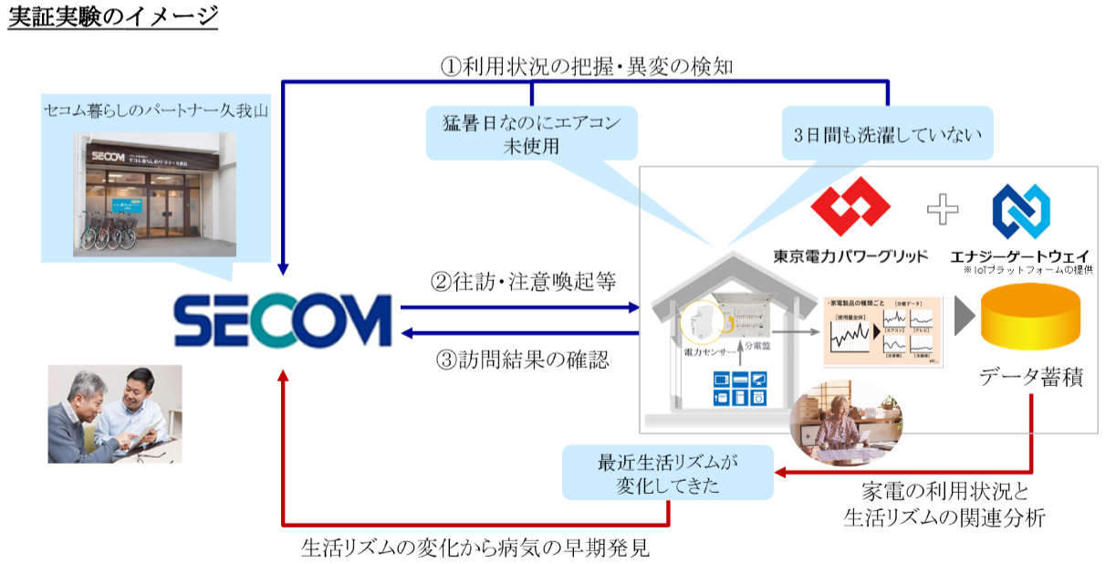 実証実験のイメージ